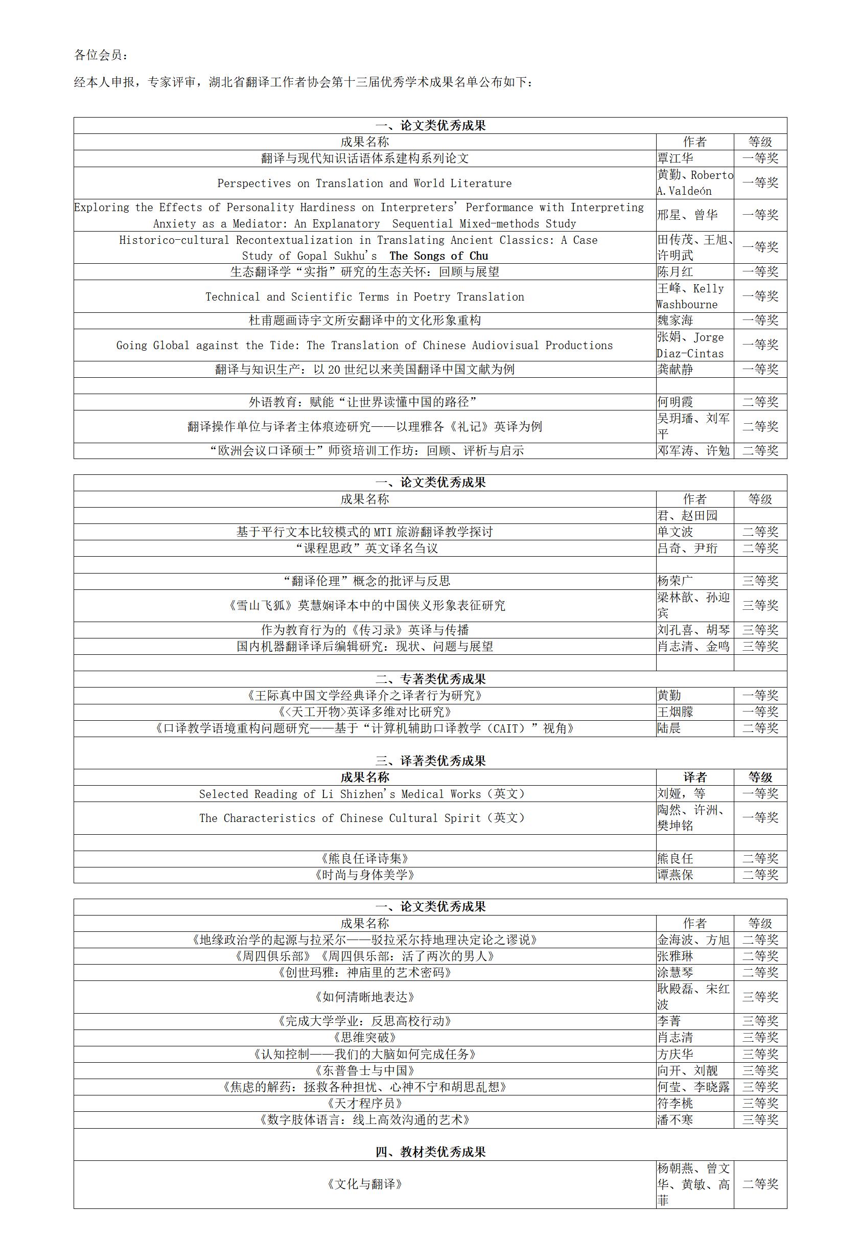 2023-0323-湖北省译协第十三届优秀学术成果名单公布_01.jpg